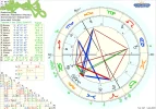 Rebellina's Horokop.webp