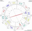 Horoskop.png