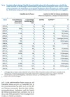 Opera Momentaufnahme_2020-04-27_113853_influenza.rki.de.webp