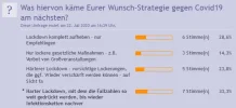 CovidAbstimmung_Zwischenergebnis_20200510.webp