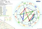 Lilith-im-Horoskop.webp