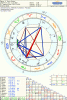 chart_dalailama_g.gif
