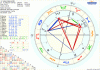 600px-Radix_Galilei_Galileo.gif