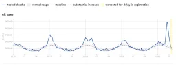 Übersterblichkeit.webp