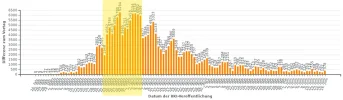 taegliche-Neuinfektionen-nach-RKI_23-Mrz-bis-6-Apr-2020.webp taegliche-Neuinfektionen-nach-RKI_23-Mrz-bis-6-Apr-2020.webp
