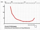 Covid 19 Schweiz.webp