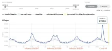 Europa-Übersterblichkeit_ab-Ende-2016.webp