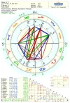 Horoskop210820.webp