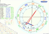 aktuelle Transite 12_02.GIF