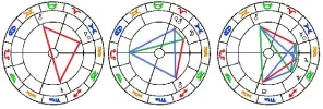 horoskop verbndungen.webp