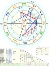 horoskop grafik.webp