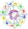 Horoskop FS.webp