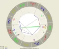 Horoskop.webp
