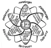 Prinzip 12.webp