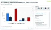Intensivbetten-Belegung_05Nov2020.webp