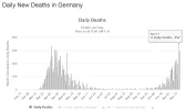 Sterbefälle-Deutschland_Worldometers_17-19Nov2020.webp