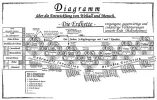 Diagramm Entw. Weltall und Mensch_obere Teil 0.5.webp
