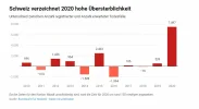 Opera Momentaufnahme_2021-01-31_215450_www.srf.ch.webp