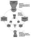 hierarchisch angeordnete Teilsysteme 200.webp