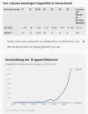 Maßnahmen-Auswirkung_auf_Influenza-Welle_2020-2021.webp