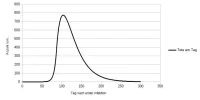 EpiPlot3a.webp