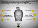 Mystik Kopfbewegung Himmelsrichtungen (5).webp