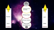 Unio Mystica Seele und Entwicklung (5).webp