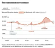 SpONUebersterblichkeit.webp