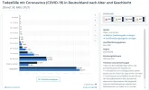 Todesfälle-mit-Coronavirus_Deutschland_30Mrz2021.webp
