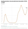 IntensivmedizinFälle_10Apr2021.webp