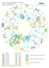 Laguz_Synastrie-mit-Papa-u-Mama_web.webp