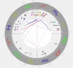 Horoskopgrafik.webp