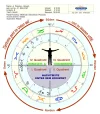 Beispiel2_Aufbau-Horoskop.webp