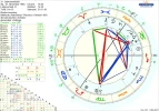 ! Chart_lebensweisheit_Transit1.6..webp