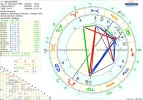 ! Chart _lebensweisheit_ Transite 1.10..webp