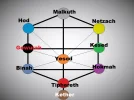 Sephiroth Baum umgedreht.webp