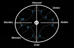 Tzimtzum Himmelsrichtungen Sephiroth.2 (2).webp