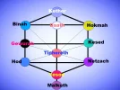 1. Sephiroth Baum (2).webp