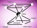 Doppel-Pyramide Seele (9).webp Doppel-Pyramide Seele (9).webp