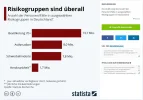 Risikogruppen.webp