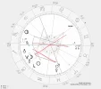 Horoskop.webp