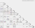 Tabelle Horoskop.webp