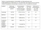 Impfnebenwirkungen_PEI_Fälle-bis-30Juni2021.webp Impfnebenwirkungen_PEI_Fälle-bis-30Juni2021.webp