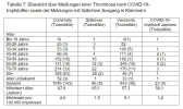 Impfnebenwirkungen_PEI_Thrombosen-inkl-Todesfälle_Fälle-bis-30Juni2021.webp