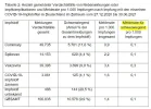 Impfnebenwirkungen_PEI-Bericht_gemeldete-Verdachtsfälle_bis-30Juni2021.webp