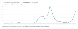 Inzidenz_Großbritannien.webp