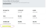 Corona-in-Zahlen_weitere-Kennzahlen.webp