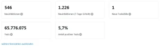 Corona-in-Zahlen_weitere-Kennzahlen-eingeblendet.webp