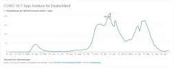 höchste-Inzidenz-Deutschland_24Dez2020.webp
