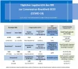 RKI_täglLagebericht_2021-07-21.webp